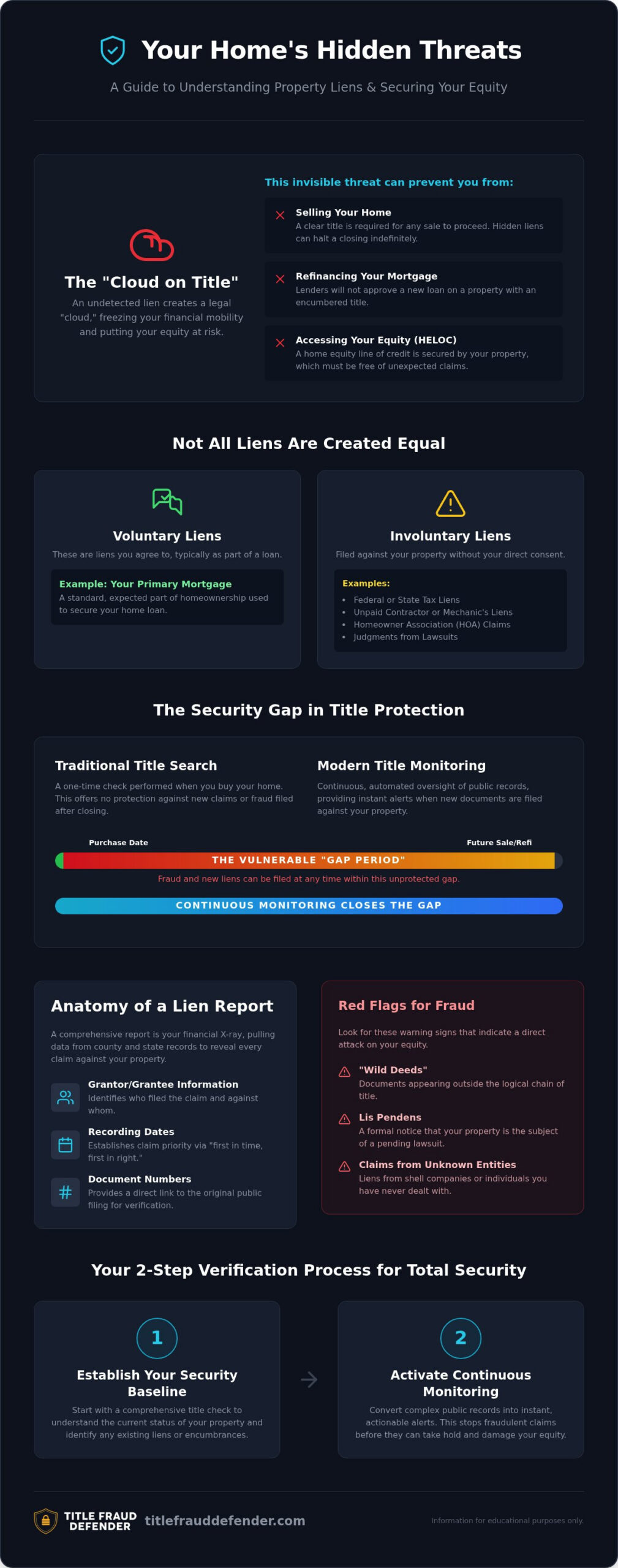 Property Lien Report: The Definitive Guide to Protecting Your Home Equity