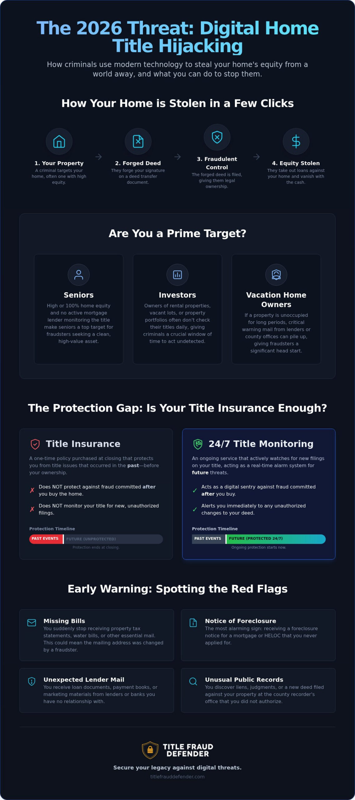 Home Title Fraud in 2026: The Invisible Threat to Your Property Equity