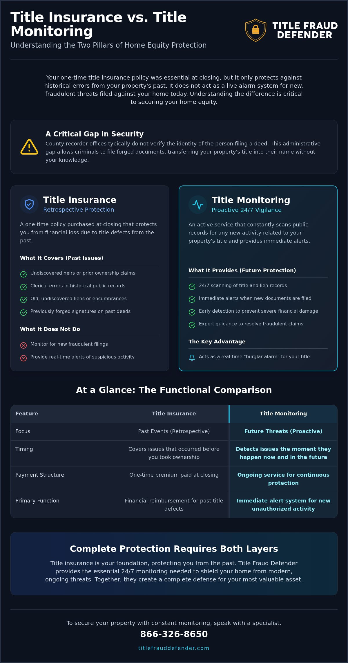 Title Monitoring vs. Title Insurance: Which One Truly Protects Your Home?